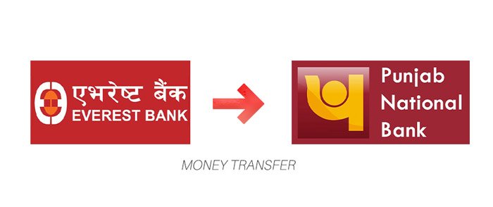 how to transfer money from nepal to india through bank